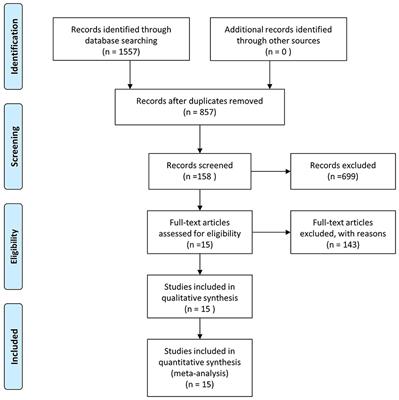 Comparison of Ceramic-on-Ceramic vs. Ceramic-on-Polyethylene for Primary Total Hip Arthroplasty: A Meta-Analysis of 15 Randomized Trials